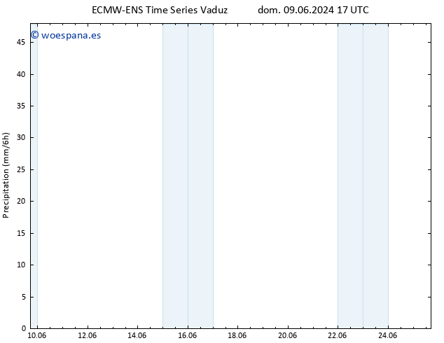 Precipitación ALL TS dom 16.06.2024 17 UTC