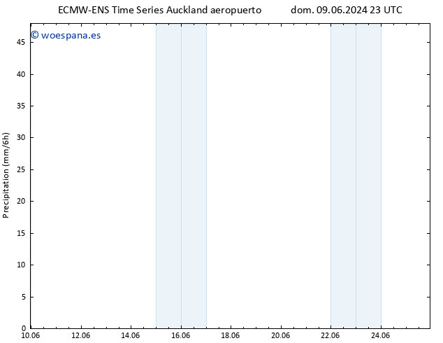Precipitación ALL TS mar 18.06.2024 23 UTC