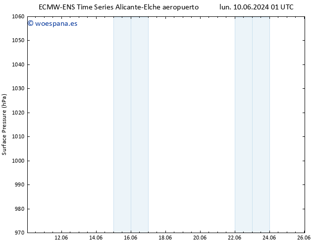 Presión superficial ALL TS dom 16.06.2024 07 UTC
