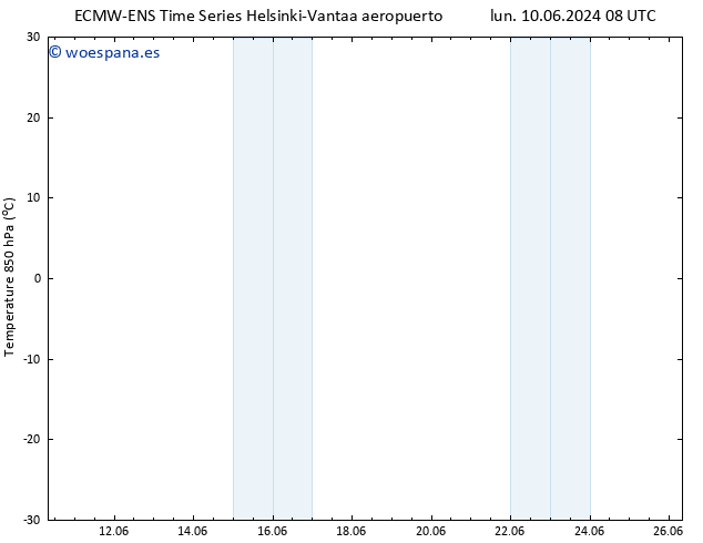 Temp. 850 hPa ALL TS mar 11.06.2024 20 UTC