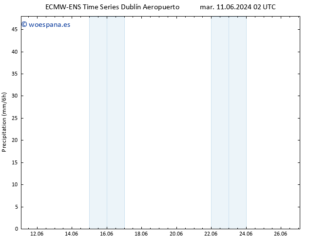 Precipitación ALL TS mar 11.06.2024 08 UTC