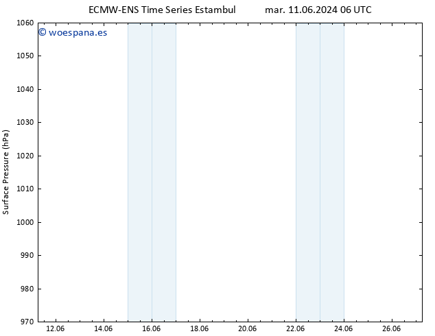 Presión superficial ALL TS mar 11.06.2024 06 UTC