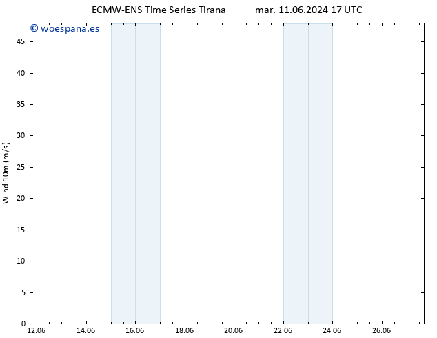 Viento 10 m ALL TS dom 16.06.2024 05 UTC