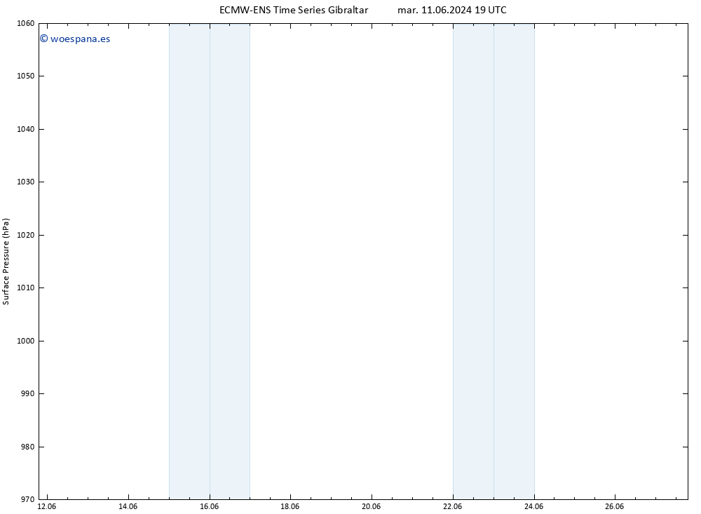 Presión superficial ALL TS lun 24.06.2024 07 UTC