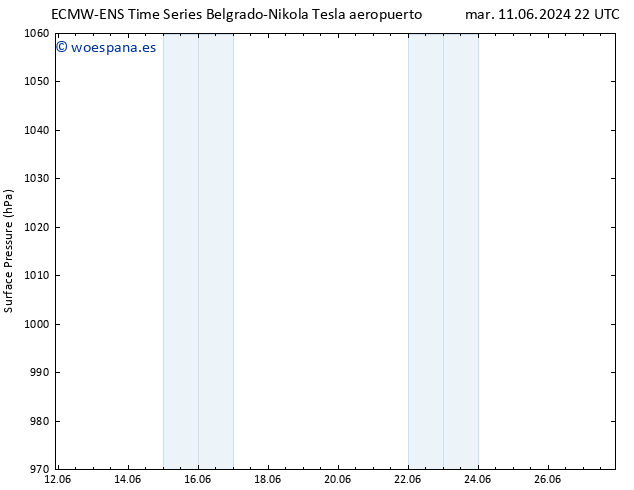 Presión superficial ALL TS mar 11.06.2024 22 UTC