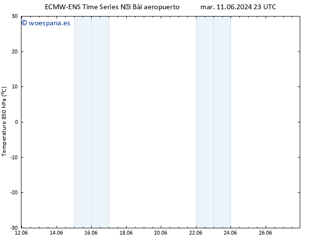 Temp. 850 hPa ALL TS sáb 15.06.2024 11 UTC