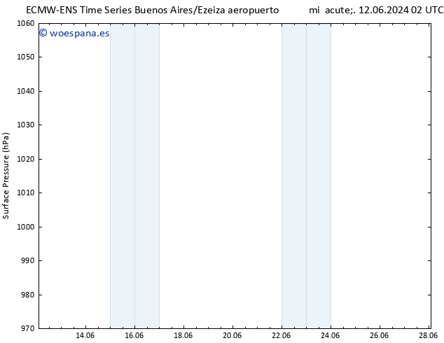 Presión superficial ALL TS dom 16.06.2024 02 UTC