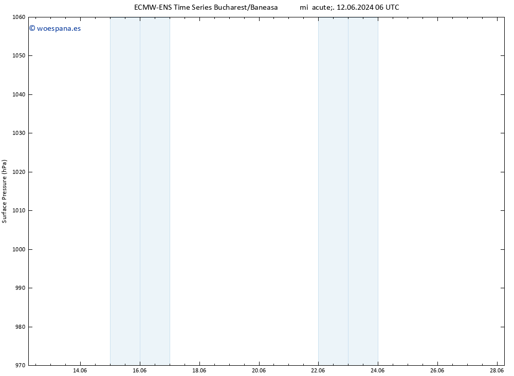 Presión superficial ALL TS dom 16.06.2024 12 UTC