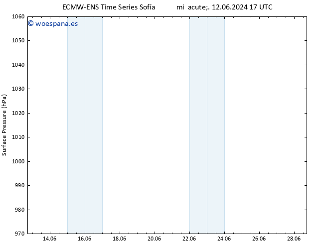 Presión superficial ALL TS dom 23.06.2024 17 UTC