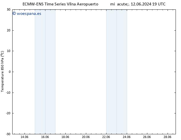 Temp. 850 hPa ALL TS sáb 15.06.2024 07 UTC