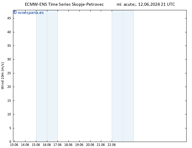 Viento 10 m ALL TS vie 14.06.2024 03 UTC