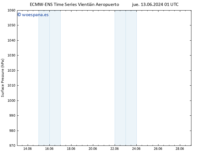 Presión superficial ALL TS jue 27.06.2024 13 UTC