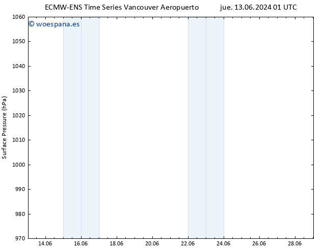 Presión superficial ALL TS dom 16.06.2024 01 UTC