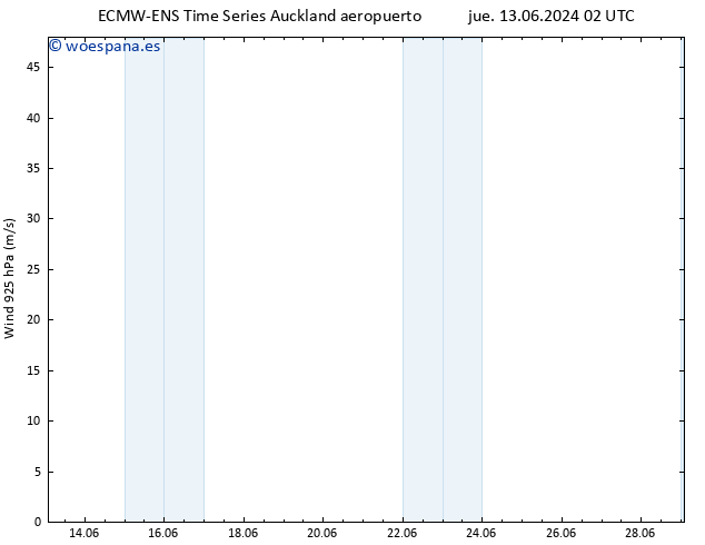 Viento 925 hPa ALL TS lun 17.06.2024 14 UTC