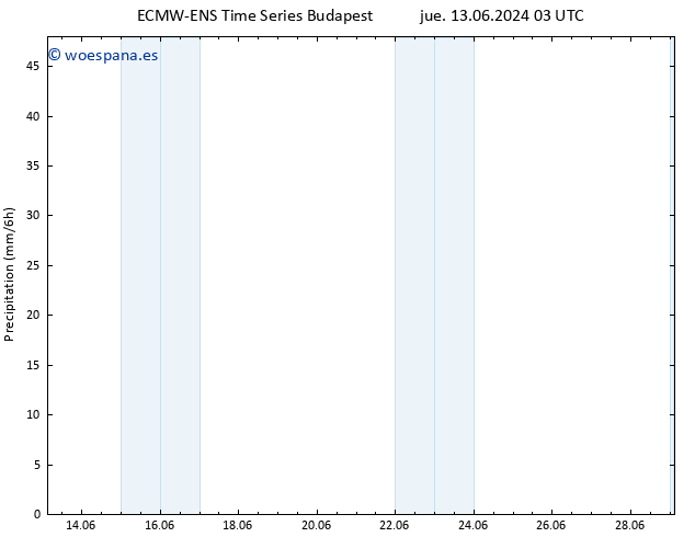 Precipitación ALL TS lun 17.06.2024 15 UTC