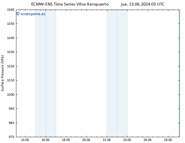 Presión superficial ALL TS jue 13.06.2024 21 UTC