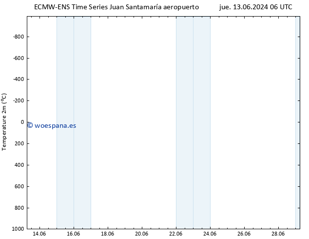 Temperatura (2m) ALL TS jue 13.06.2024 06 UTC
