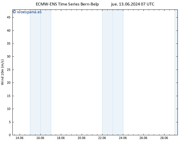 Viento 10 m ALL TS jue 13.06.2024 07 UTC