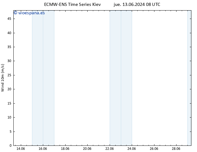 Viento 10 m ALL TS jue 13.06.2024 08 UTC