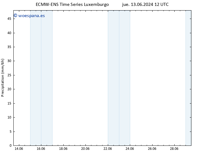 Precipitación ALL TS jue 20.06.2024 12 UTC