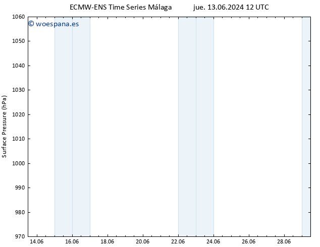 Presión superficial ALL TS vie 14.06.2024 12 UTC