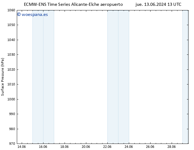 Presión superficial ALL TS dom 16.06.2024 13 UTC