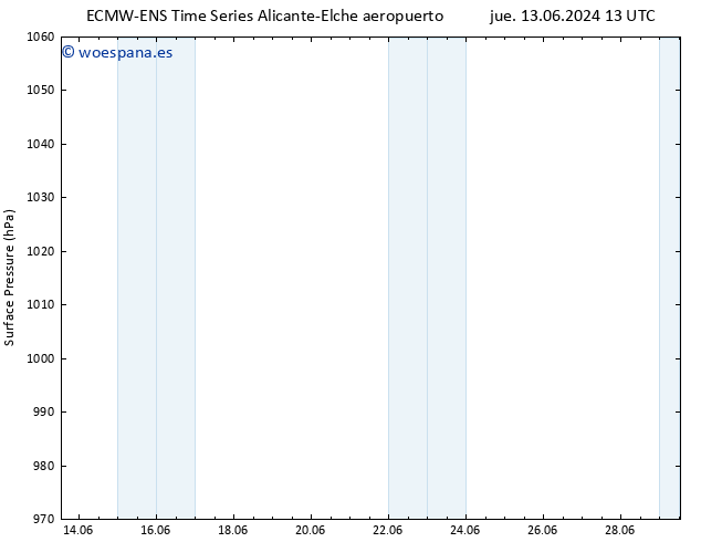 Presión superficial ALL TS sáb 15.06.2024 19 UTC