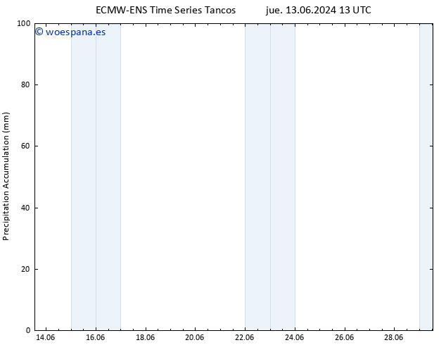 Precipitación acum. ALL TS jue 27.06.2024 01 UTC