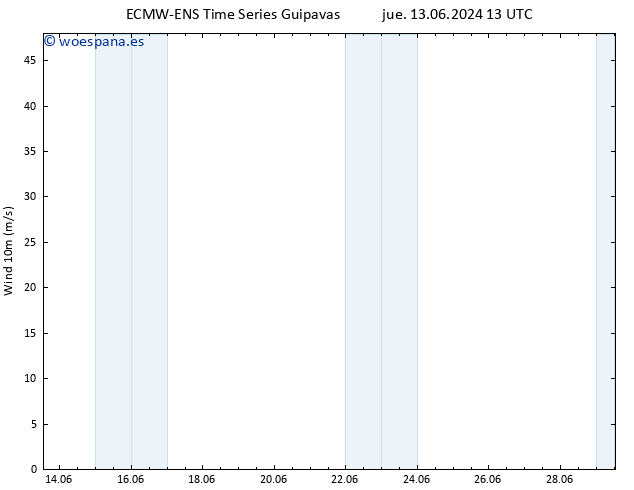 Viento 10 m ALL TS jue 13.06.2024 19 UTC