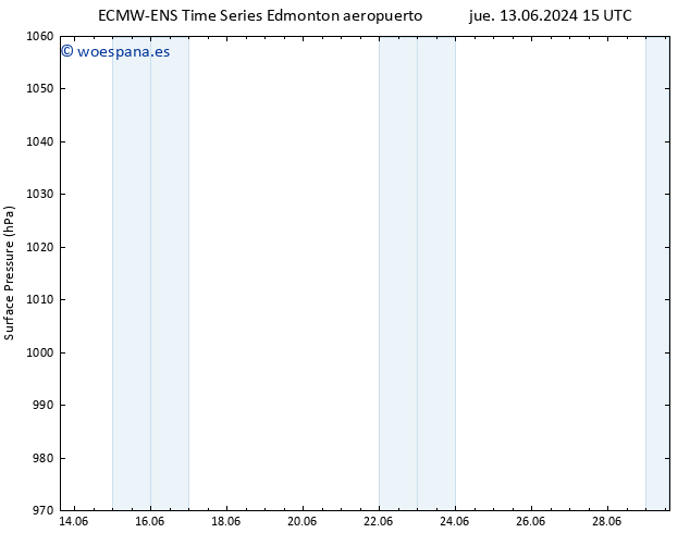 Presión superficial ALL TS lun 17.06.2024 09 UTC