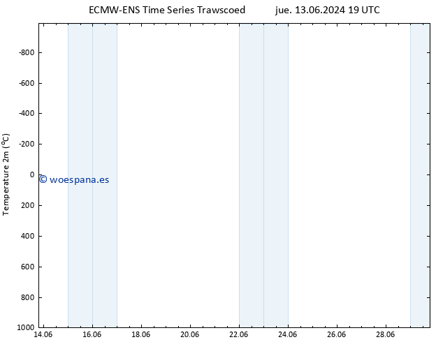 Temperatura (2m) ALL TS sáb 22.06.2024 19 UTC