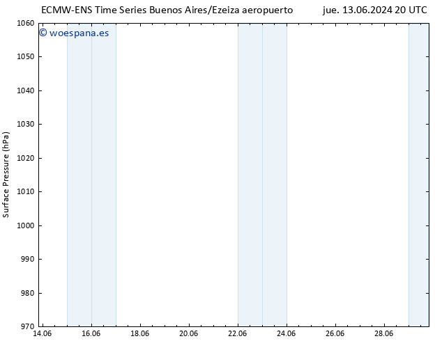 Presión superficial ALL TS dom 16.06.2024 08 UTC