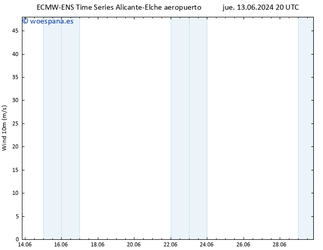 Viento 10 m ALL TS vie 14.06.2024 08 UTC