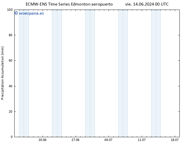 Precipitación acum. ALL TS mié 19.06.2024 12 UTC