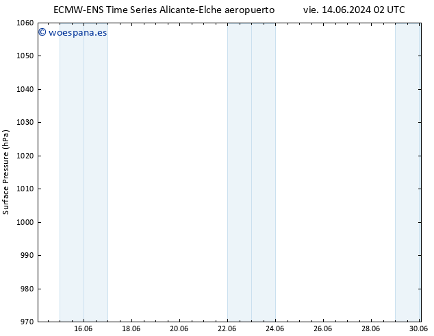 Presión superficial ALL TS vie 14.06.2024 08 UTC