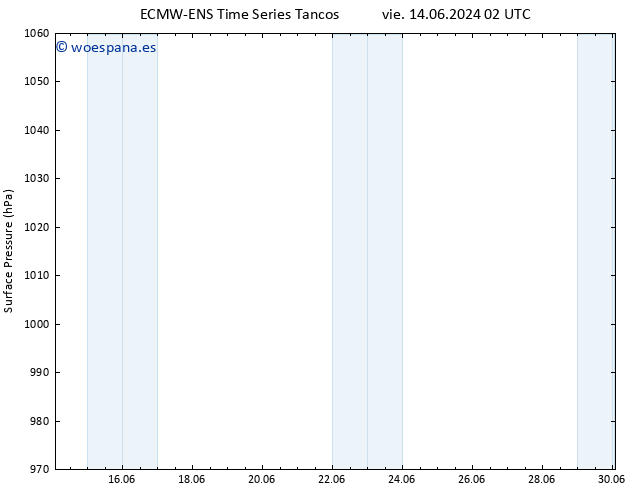 Presión superficial ALL TS dom 16.06.2024 02 UTC