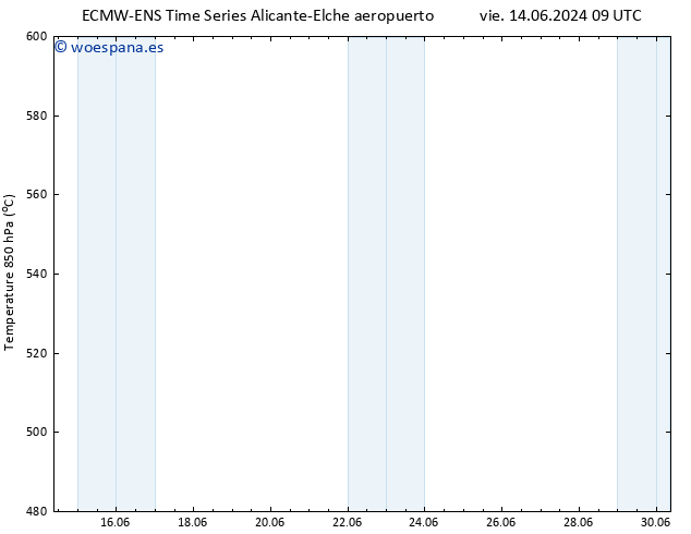 Geop. 500 hPa ALL TS jue 20.06.2024 15 UTC