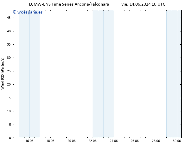 Viento 925 hPa ALL TS mar 18.06.2024 22 UTC