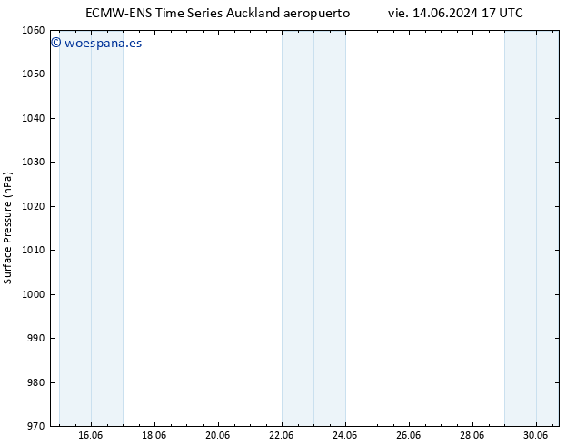 Presión superficial ALL TS sáb 15.06.2024 17 UTC