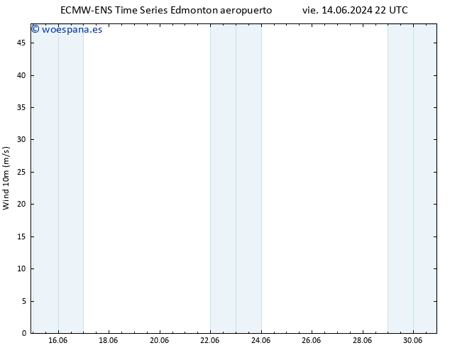 Viento 10 m ALL TS dom 16.06.2024 10 UTC