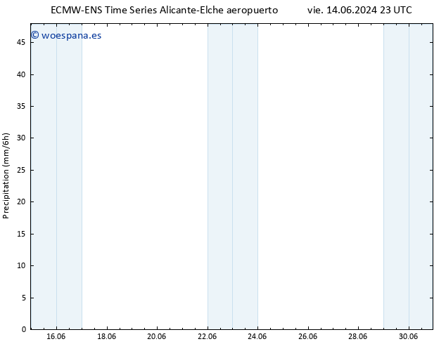 Precipitación ALL TS dom 16.06.2024 05 UTC