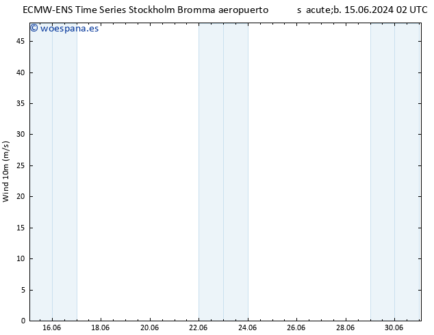 Viento 10 m ALL TS lun 17.06.2024 02 UTC