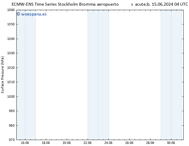 Presión superficial ALL TS dom 16.06.2024 04 UTC