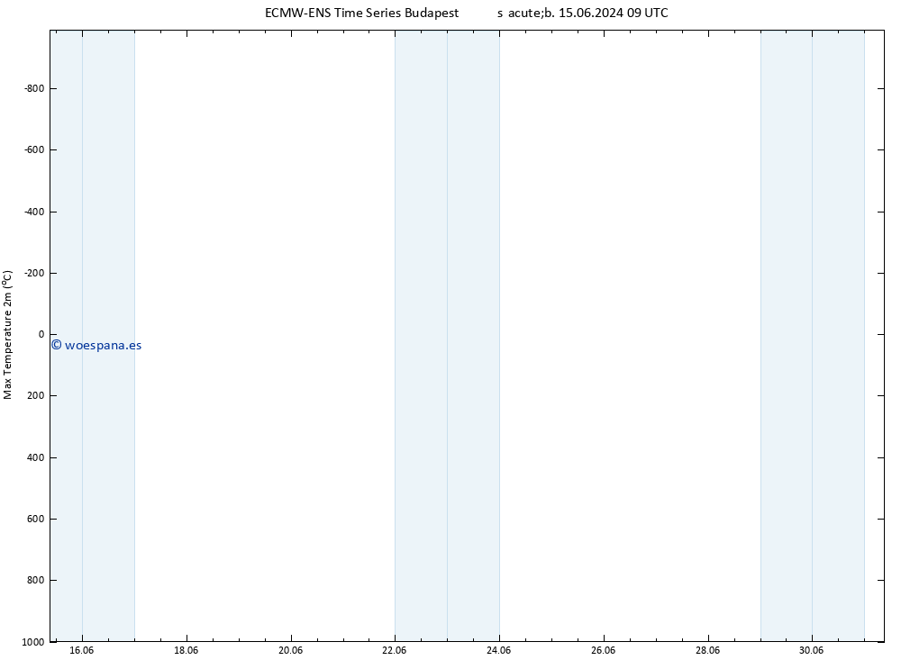 Temperatura máx. (2m) ALL TS lun 01.07.2024 09 UTC