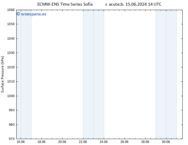 Presión superficial ALL TS dom 16.06.2024 14 UTC