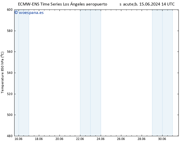 Geop. 500 hPa ALL TS dom 16.06.2024 14 UTC