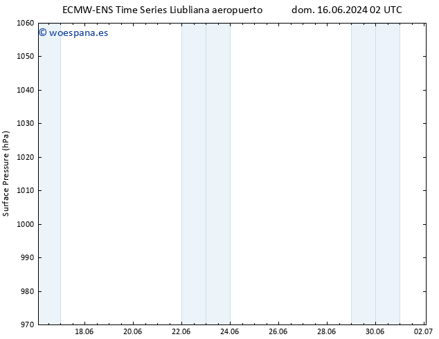 Presión superficial ALL TS vie 21.06.2024 02 UTC