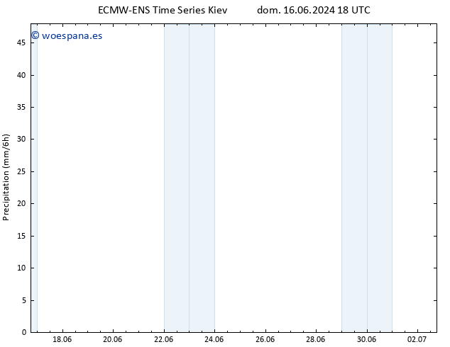 Precipitación ALL TS vie 21.06.2024 12 UTC