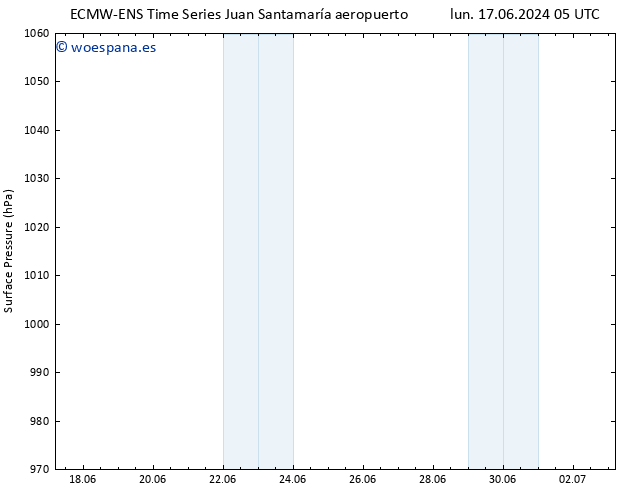 Presión superficial ALL TS lun 17.06.2024 23 UTC