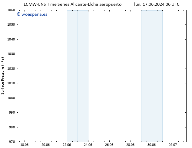 Presión superficial ALL TS vie 21.06.2024 12 UTC